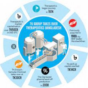 Therapeutics Bangladesh Ltd.