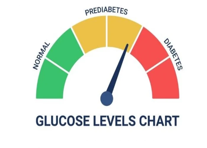 Prediabetes