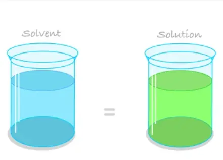 Diluting fluid